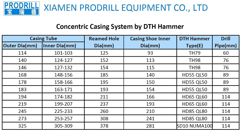 Low air pressure DTH pipe with thread RD50, to fit CIR90 hammer-ProDrill